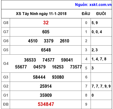 XSTN ngày 11-1-2018 XSTN ngày 11-1-2018