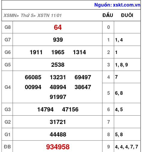 XSTN ngày 11-1-2024 XSTN ngày 11-1-2024