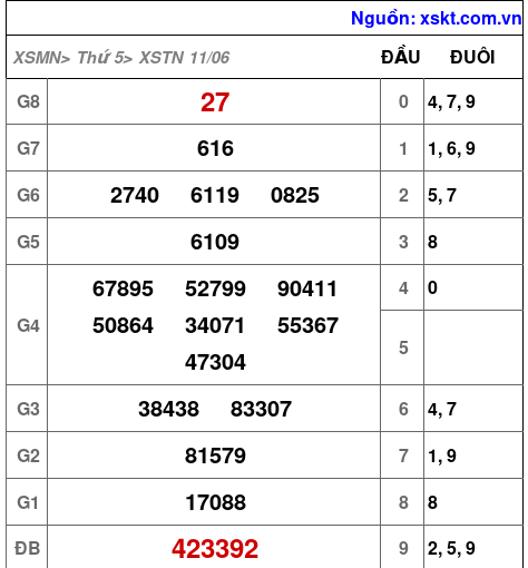 XSTN ngày 11-6-2026 XSTN ngày 11-6-2026