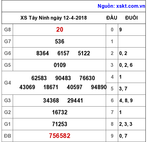XSTN ngày 12-4-2018 XSTN ngày 12-4-2018