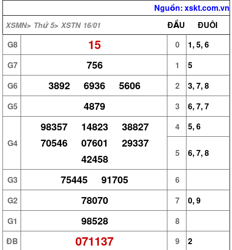XSTN ngày 16-1-2025 XSTN ngày 16-1-2025
