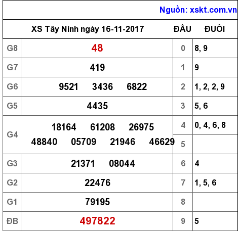 XSTN ngày 16-11-2017 XSTN ngày 16-11-2017