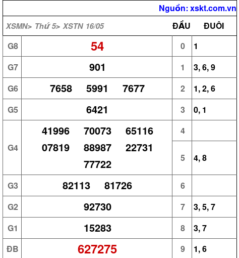 XSTN ngày 16-5-2024 XSTN ngày 16-5-2024