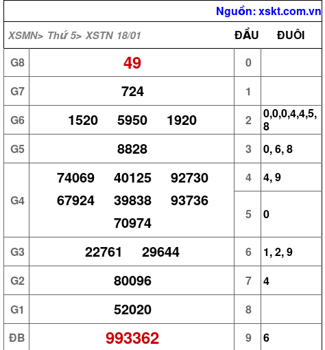 XSTN ngày 18-1-2024 XSTN ngày 18-1-2024