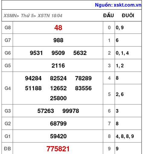 XSTN ngày 18-4-2024 XSTN ngày 18-4-2024