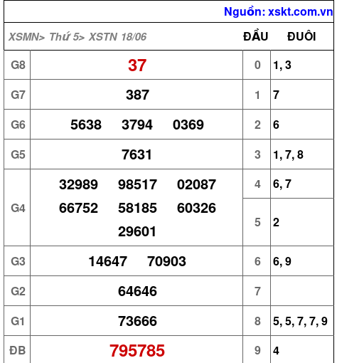 XSTN ngày 18-6-2026 XSTN ngày 18-6-2026