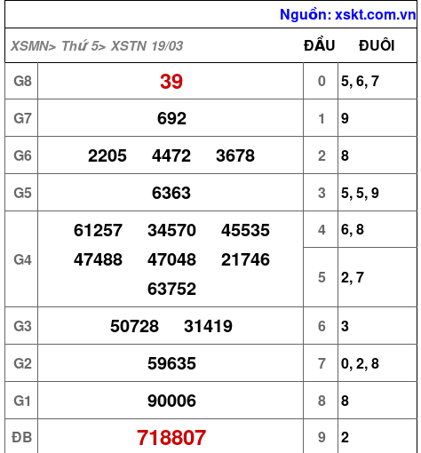 XSTN ngày 19-3-2026 XSTN ngày 19-3-2026