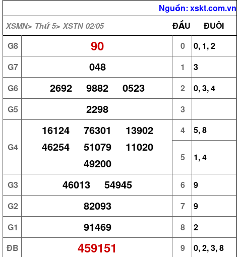 XSTN ngày 2-5-2024 XSTN ngày 2-5-2024