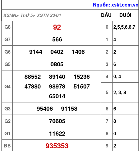 XSTN ngày 23-4-2026 XSTN ngày 23-4-2026