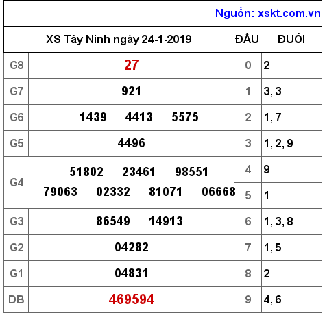 XSTN ngày 24-1-2019 XSTN ngày 24-1-2019