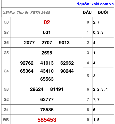 XSTN ngày 24-8-2023 XSTN ngày 24-8-2023
