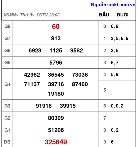 XSTN ngày 26-3-2026 XSTN ngày 26-3-2026