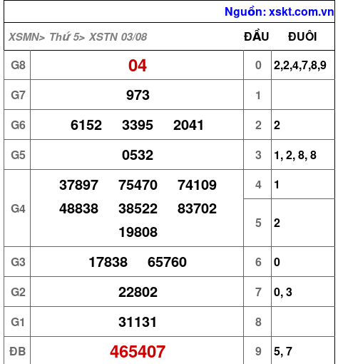 XSTN ngày 3-8-2023 XSTN ngày 3-8-2023