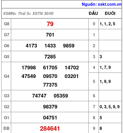 XSTN ngày 30-5-2024 XSTN ngày 30-5-2024
