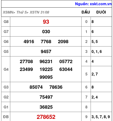 XSTN ngày 31-8-2023 XSTN ngày 31-8-2023
