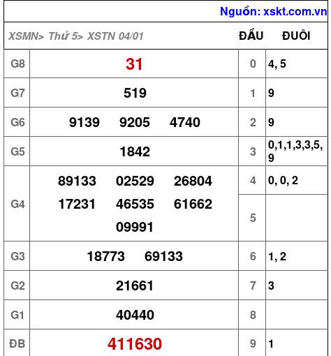 XSTN ngày 4-1-2024 XSTN ngày 4-1-2024