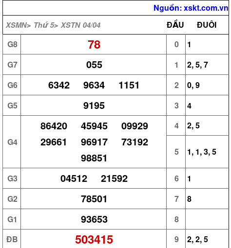 XSTN ngày 4-4-2024 XSTN ngày 4-4-2024