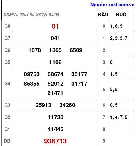 XSTN ngày 4-6-2026 XSTN ngày 4-6-2026