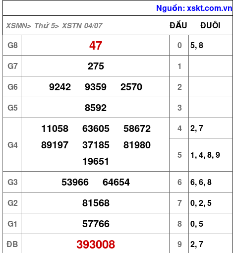XSTN ngày 4-7-2024 XSTN ngày 4-7-2024