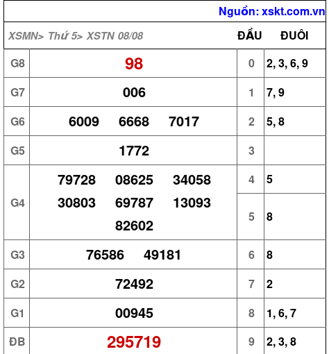 XSTN ngày 8-8-2024 XSTN ngày 8-8-2024
