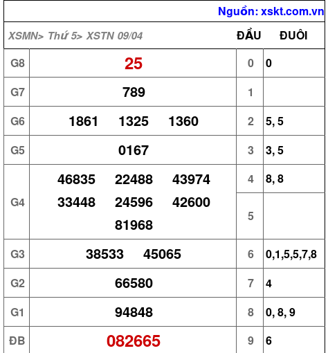 XSTN ngày 9-4-2026 XSTN ngày 9-4-2026