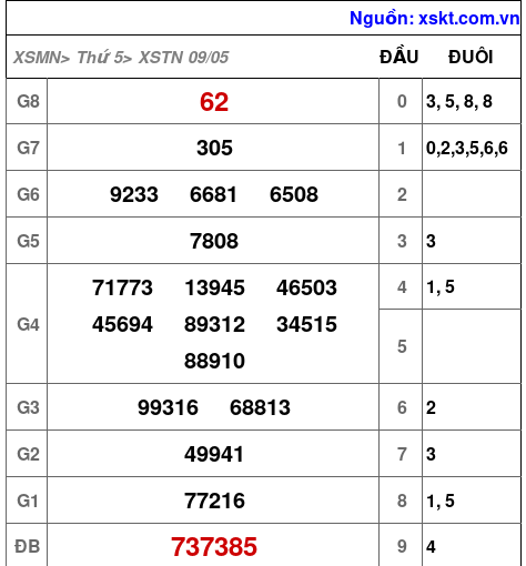 XSTN ngày 9-5-2024 XSTN ngày 9-5-2024