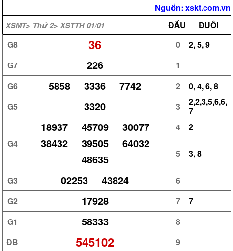 XSTTH ngày 1-1-2024 XSTTH ngày 1-1-2024