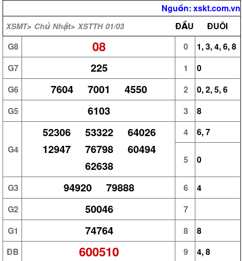 XSTTH ngày 1-3-2026 XSTTH ngày 1-3-2026