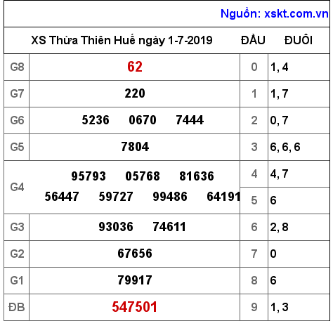 XSTTH ngày 1-7-2019 XSTTH ngày 1-7-2019