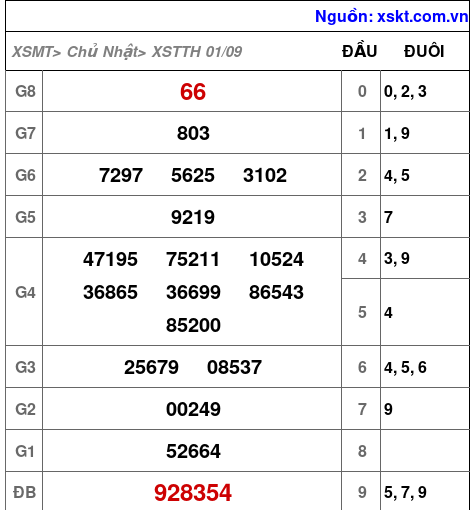 XSTTH ngày 1-9-2024 XSTTH ngày 1-9-2024