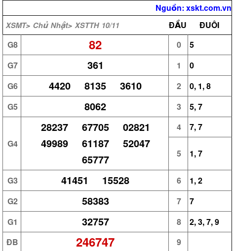 XSTTH ngày 10-11-2024 XSTTH ngày 10-11-2024