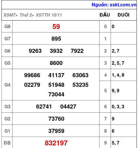 XSTTH ngày 10-11-2025 XSTTH ngày 10-11-2025