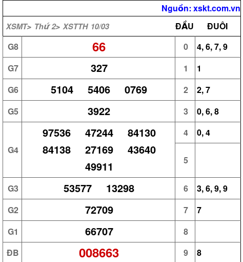 XSTTH ngày 10-3-2025 XSTTH ngày 10-3-2025