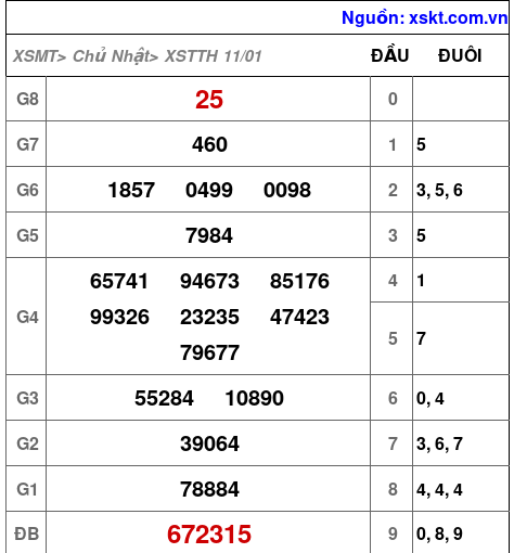 XSTTH ngày 11-1-2026 XSTTH ngày 11-1-2026