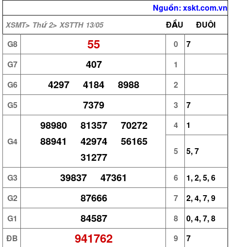 XSTTH ngày 13-5-2024 XSTTH ngày 13-5-2024