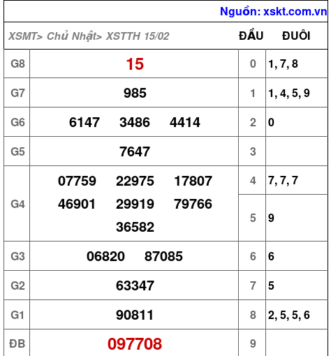 XSTTH ngày 15-2-2026 XSTTH ngày 15-2-2026