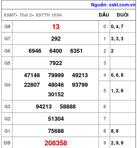 XSTTH ngày 15-4-2024 XSTTH ngày 15-4-2024