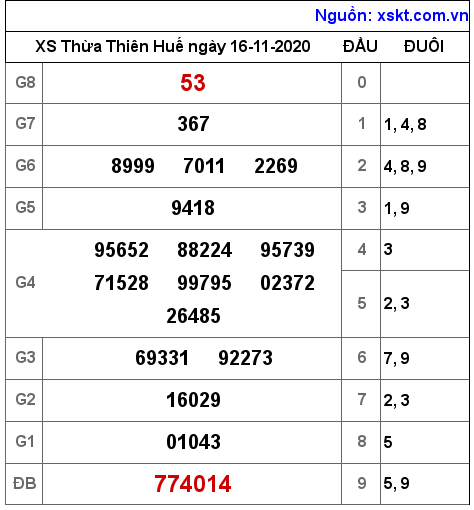 XSTTH ngày 16-11-2020 XSTTH ngày 16-11-2020