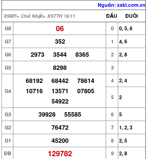 XSTTH ngày 16-11-2025 XSTTH ngày 16-11-2025