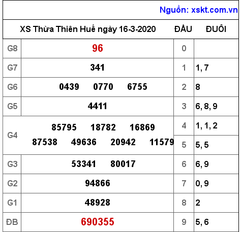 XSTTH ngày 16-3-2020 XSTTH ngày 16-3-2020