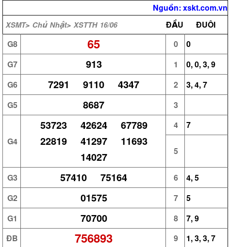 XSTTH ngày 16-6-2024 XSTTH ngày 16-6-2024