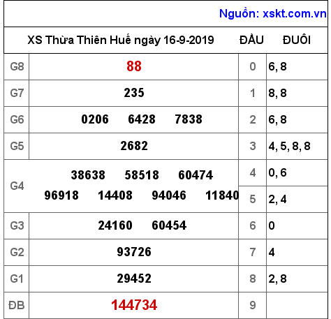 XSTTH ngày 16-9-2019 XSTTH ngày 16-9-2019