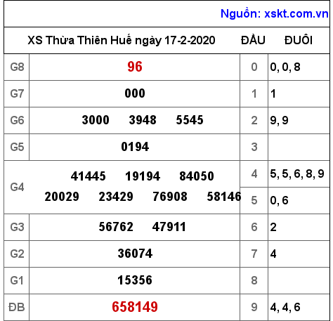 XSTTH ngày 17-2-2020 XSTTH ngày 17-2-2020