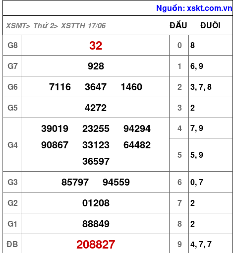 XSTTH ngày 17-6-2024 XSTTH ngày 17-6-2024