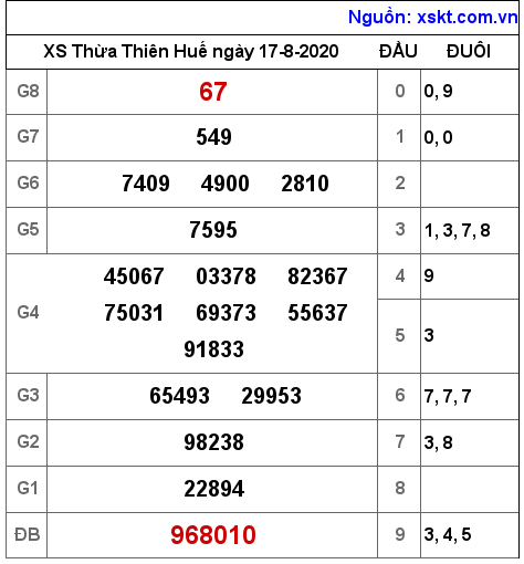 XSTTH ngày 17-8-2020 XSTTH ngày 17-8-2020