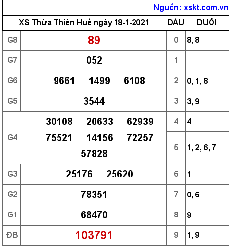 XSTTH ngày 18-1-2021 XSTTH ngày 18-1-2021