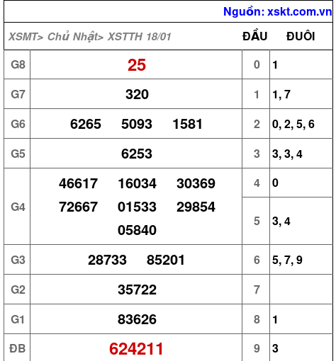 XSTTH ngày 18-1-2026 XSTTH ngày 18-1-2026