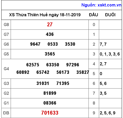 XSTTH ngày 18-11-2019