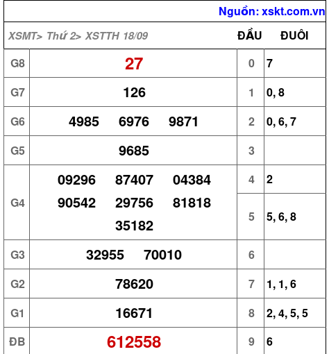 XSTTH ngày 18-9-2023 XSTTH ngày 18-9-2023