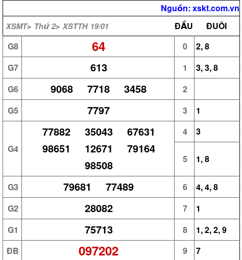 XSTTH ngày 19-1-2026 XSTTH ngày 19-1-2026